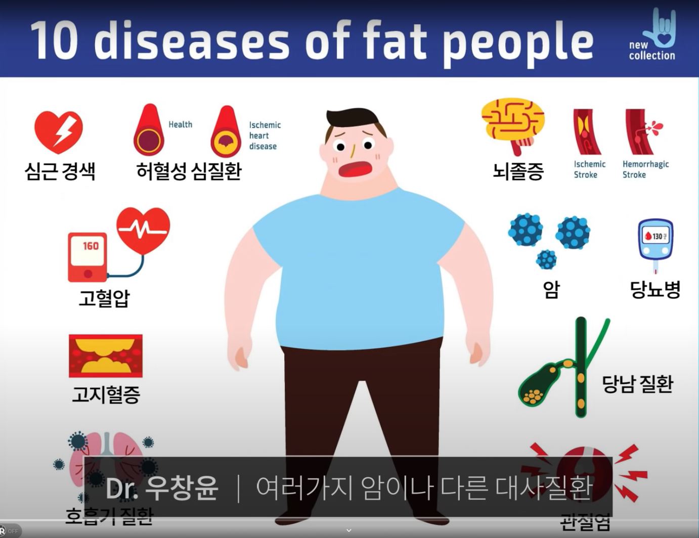 10-diseases-of-fat-people